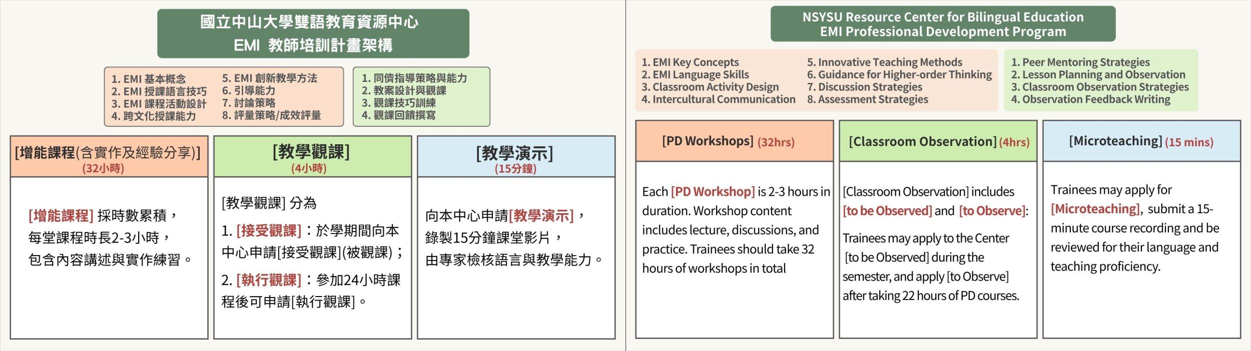 中山大學雙語教育資源中心