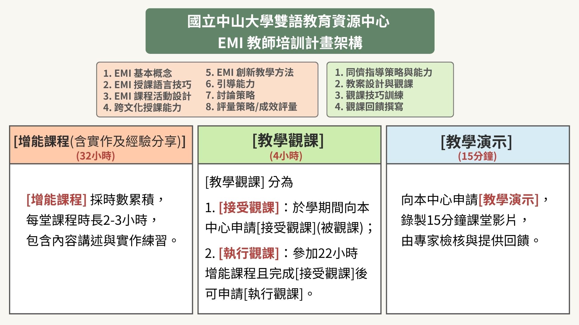 中文架構