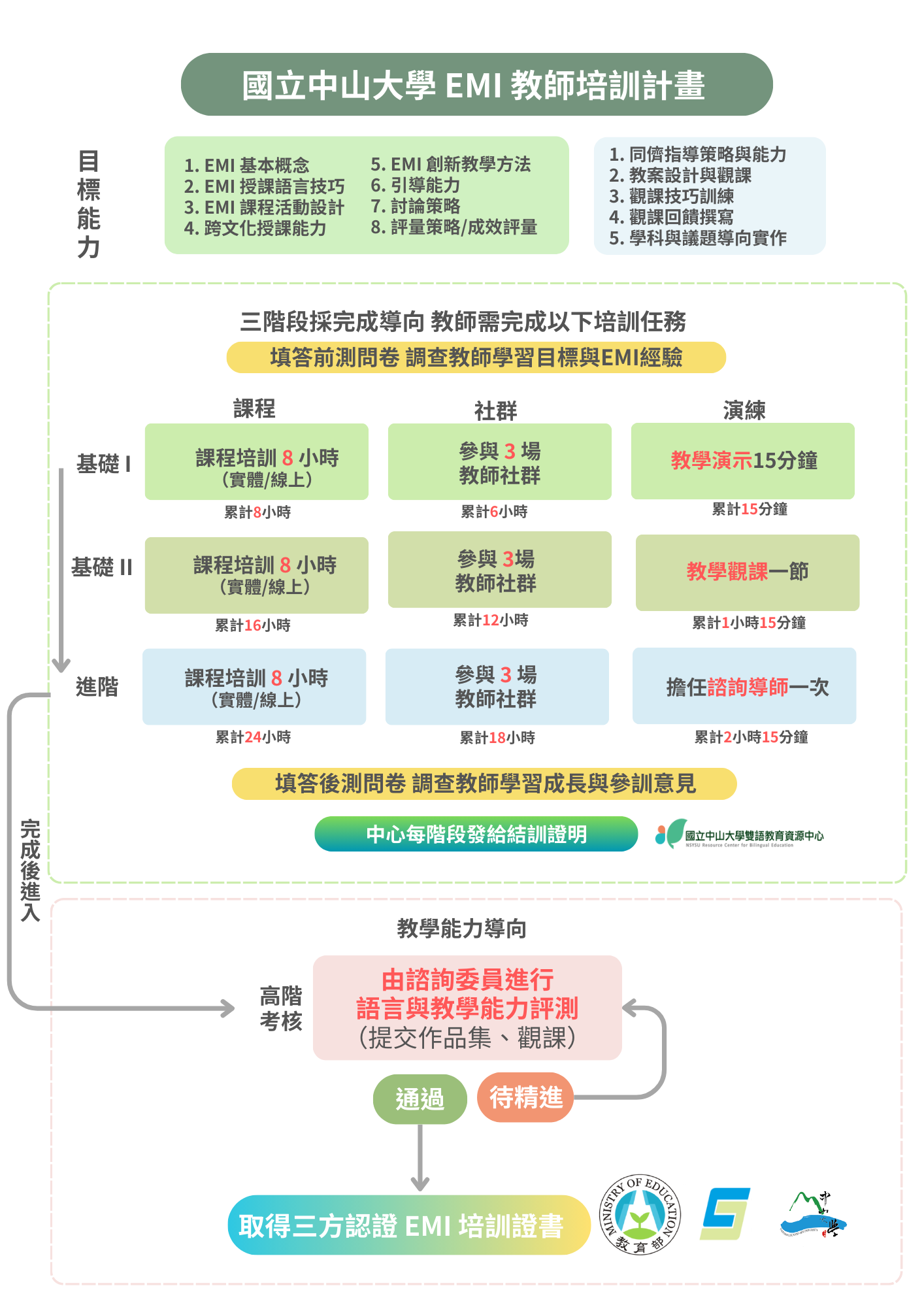 img 中文架構