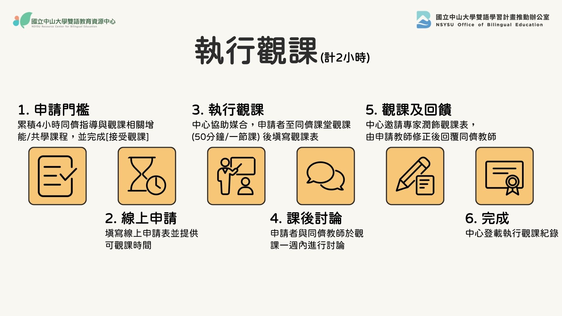 教學演示 2