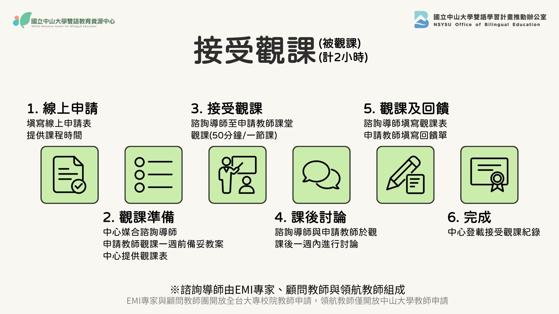 教學演示 2