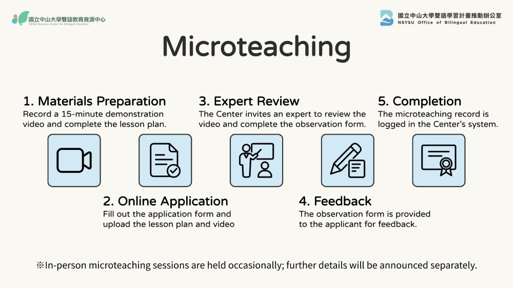 Mircoteaching